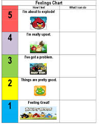 Feelings Chart Angry Birds