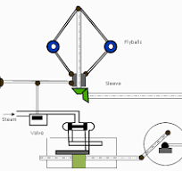 1.1The Watt centrifugal speed governor (Roland, 2001 ...