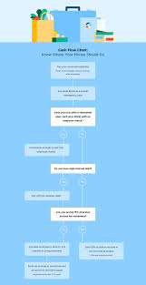 Monthly Irement Planning Chapter Answers Worksheet Retirement 8