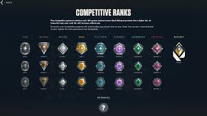 How Do Fortnite Ranks Work » Complete Guide To Ranked System