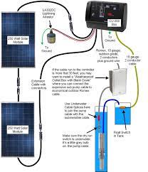Two diagrams showing how to use a submersible water pump that runs on 24 volt solar panels or batteries. Grundfos Sqflex Solar Water Pump Wiring Diagram