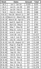 Memoirs Of An Imperfect Angel Money Goals 26 Week