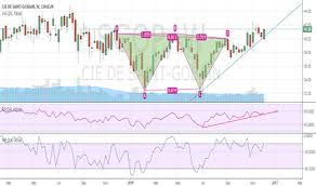 Sgo Stock Price And Chart Euronext Sgo Tradingview