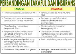 Maybe you would like to learn more about one of these? Takaful Unit Pendidikan Islam Moral Kolej Matrikulasi Perak
