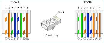 A pinout is a specific arrangement of wires that dictate how the connector is terminated. Ethernet Cable Wiring Diagram Type B