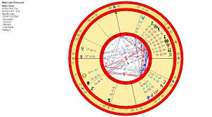 Astronumerology And Psychic Ability Astronumerology Wisdom