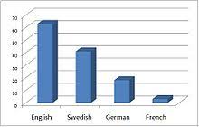 Languages Of Finland Wikipedia