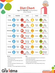 6 Month Baby Food Chart For Indian Baby Print 6 Month Baby