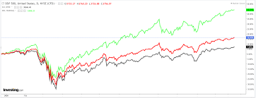 Watch daily baba share price chart and data for the last 7 years to develop your own trading strategies. 1 Stock To Buy 1 To Dump When Markets Open Tesla Alibaba Investing Com