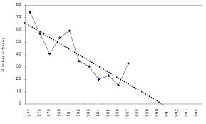 Tiger Habitat Graph Related Keywords Suggestions Tiger