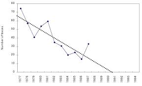 Tiger Habitat Graph Related Keywords Suggestions Tiger