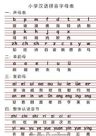 In china, letters of the english alphabet are pronounced somewhat differently because they have been adapted to the phonetics (i.e. How Many Characters Exist In Total In Chinese Quora