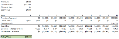 There also are tax advantages. Life Settlements Guide Selling A Life Insurance Policy