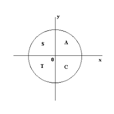 These six trigonometric ratios form the base of trigonometry. Sin Cos And Tan Mathematics A Level Revision