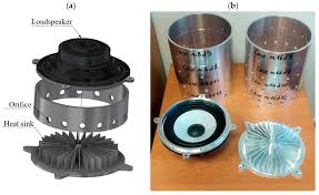 Comparison of the Axial Fan and Synthetic Jet Cooling Systems