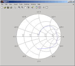 Basic Operations With Rf Objects Matlab Simulink