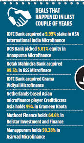 According to this simple definition, microfinance targets low income category people who have no access to the formal lending system. Mfis Microfinance Institutions Are Struggling For Survival Here S Why The Economic Times