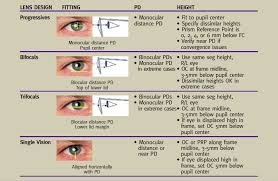 Pupillary Distance Height Eye Facts Optometry Optometry