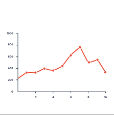 Chart (bar chart/pie we will be using this graph to go over the basics of ielts line graph. What Is Line Graph All You Need To Know Edrawmax Online