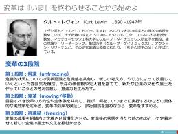 レビン 変革 理論