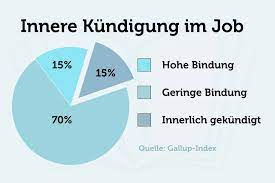 Die inneren emigranten ordnen sich in der regel in die vorhandene. Dienst Nach Vorschrift So Bluhen Mitarbeiter Wieder Auf
