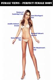 Many blogs also interchangeably use the terms 'body type' and 'body shape.' Perfect Female Body What Is The Ideal Body Measurements