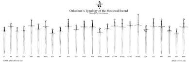 Oakeshotts Typology Of The Medieval Sword