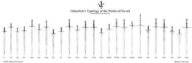 Oakeshotts Typology Of The Medieval Sword