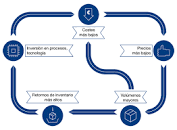 Resultado de imagen para site:www.bbvaopenmind.com/ "modelo de negocio"