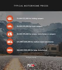 In today's real estate market, some people are buying a second home to use as a primary residence. The Cost Of Rv Travel Psecu