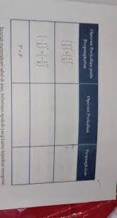 Bücher für schule, studium & beruf. Matematika Kelas 9 Semester 1 Halaman 13 Brainly Co Id
