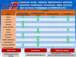 Jawatan Kosong Suruhanjaya Perkhidmatan Pelajaran Spp Tarikh Tutup 30 November 2019