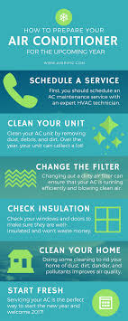 If so, then it might be time for some air conditioning repair. 14 Hvac Tips Ideas Hvac System Hvac Improve Yourself