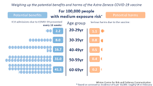Making sure they are safe. Covid Under 30s Offered Alternative To Oxford Astrazeneca Jab Bbc News