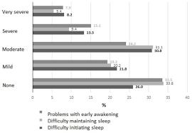 Scielo Brasil Impact Of Covid 19 Pandemic On The Sleep Quality Of Medical Professionals In Brazil Impact Of Covid 19 Pandemic On The Sleep Quality Of Medical Professionals In Brazil