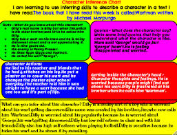Tiere Tamaki Primary School Character Inference Chart