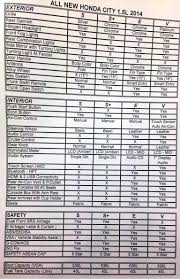That car payment has to fit in your monthly budget, so let's get started and figure out just what it's going to be. 2014 Honda City Malaysian Spec Sheet Paul Tan S Automotive News