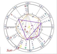 For them, you seem to turn on the charm strategically. What Can You Tell Me About The Cancer Sun Scorpio Moon And Aries Rising Quora