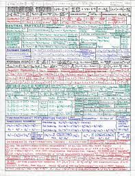 Andy S Notes Quantum Mechanics Ii P 1 Learn Physics Physics Notes Physics