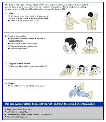 Which cdc guideline precaution require droplet and standard precautions when working within 3 feet of a patient? Coronavirus Disease 2019 Covid 19 Infection Control In Health Care And Home Settings Uptodate