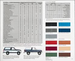 Maybe you would like to learn more about one of these? Ford Bronco Paint Charts