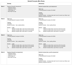 Mini Study 4 Weeks Of The Barbell Complex Leads To Overall