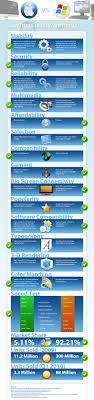 Mac Vs Pc Whos Really Winning Technology In Teaching