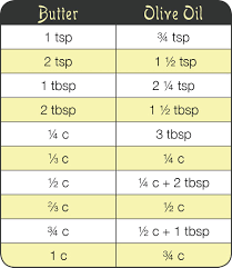 Pin On Food Tips Storage