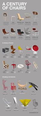 C9b3290e8ee543dcb7e5687267f16b6c Furniture Design Chair Design Interior Furniture