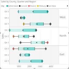 Power Bi Visuals And Custom Analytics Tools Maq Software