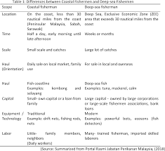 North edsa, lanang premier, cebu, san pablo, sucat, tuguegarao downtown. Pdf Assessment Of Quality Of Life On Fishermen Community In Kuala Terengganu Malaysia A Review 1 Semantic Scholar