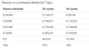 ¿cómo saber si me depositaron? Prestamos Anses Requisitos Montos Y Plazos Vigentes Anses 2020