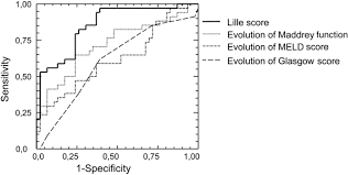 Maybe you would like to learn more about one of these? Https Aasldpubs Onlinelibrary Wiley Com Doi Pdf 10 1002 Hep 21607