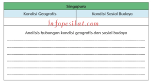 Maybe you would like to learn more about one of these? Jawaban Buku Tema 9 Kelas 5 Halaman 71 Berbagai Buku
